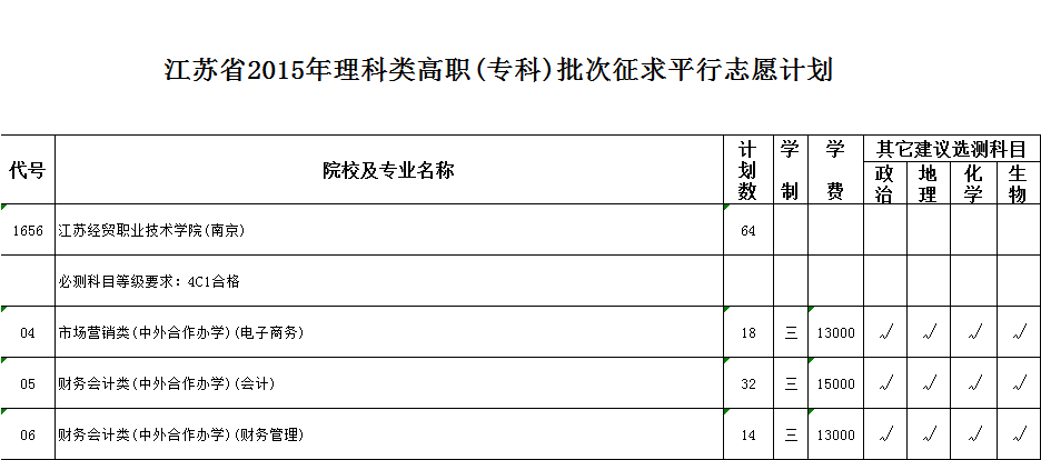 江蘇經貿職業技術學院2015年高職(專科)批次徵求平行志願計劃